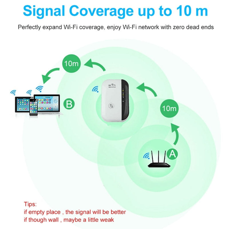 SpeedWii até 300% amais na velocidade de internet