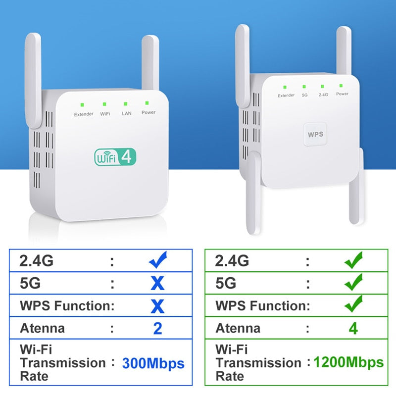 5G ULTRA SPEED